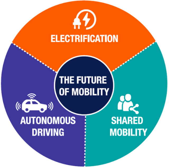 future of mobility