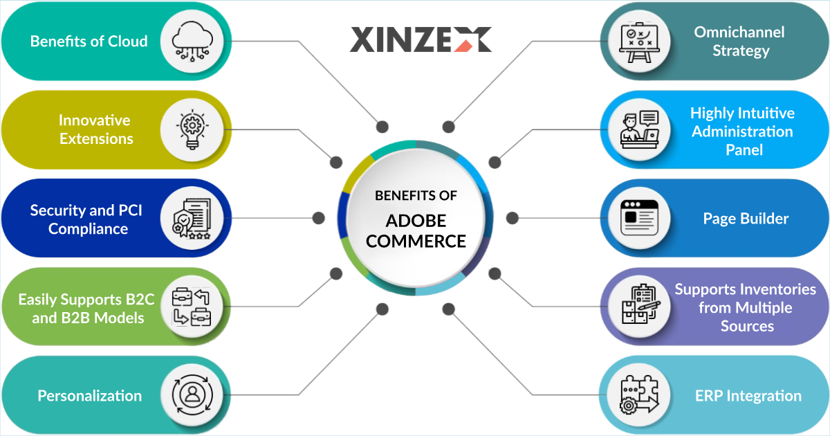 Top Benefits of Adobe Commerce for Scalable eCommerce Businesses