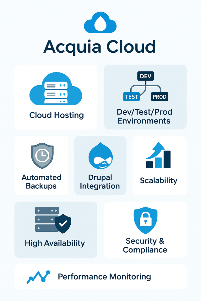 Acquia Cloud Features