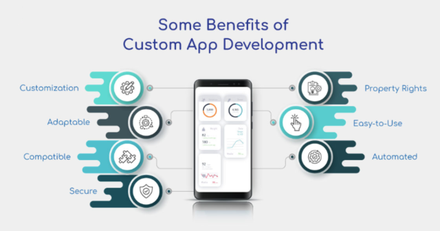Benefits of custom apps