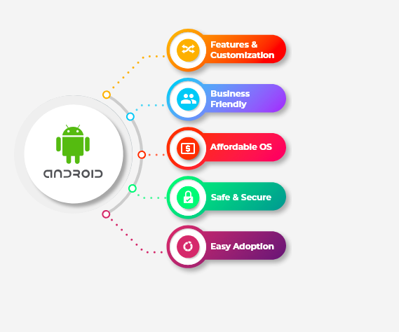 Brief About Android Mobile App Development