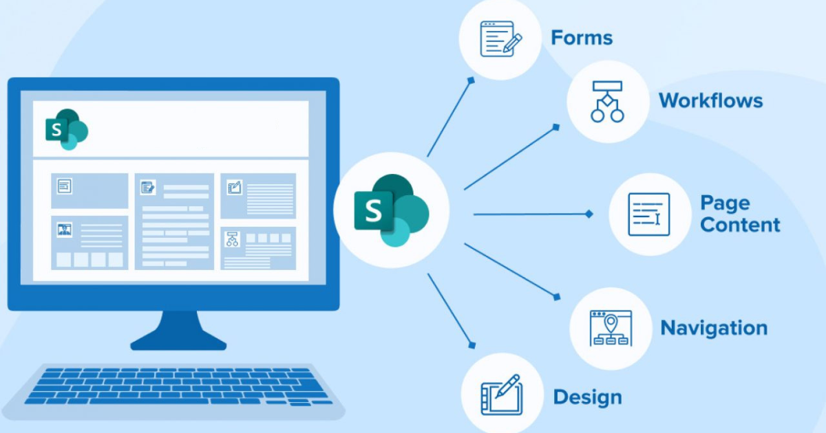 The Future of Teamwork: Custom SharePoint Development