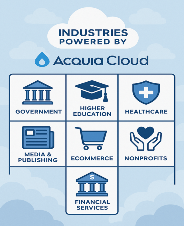 Industrias powered by Acquia Cloud