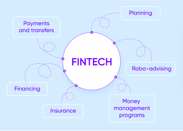 Xinzex Helped a Finance Startup Scale with Android