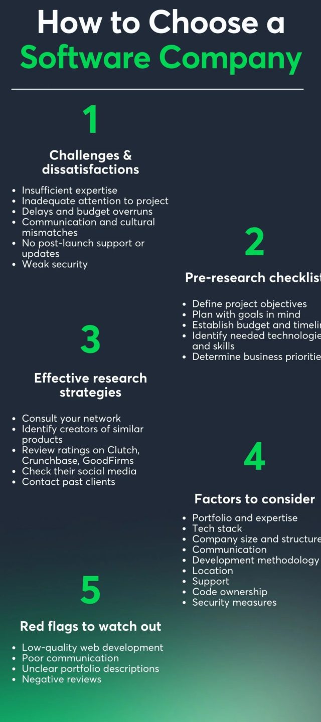 Steps to Identify the Best Software Development Company for Your Needs