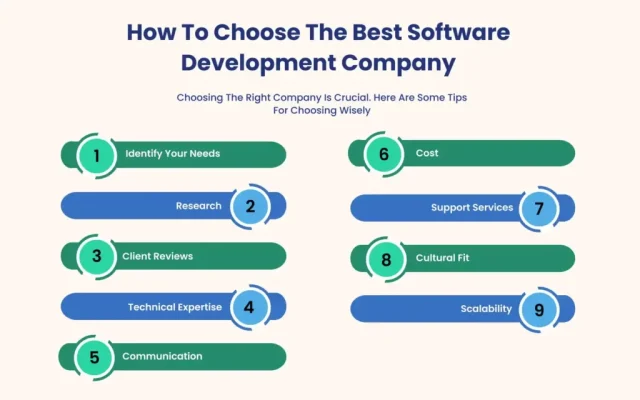 How to Find the Best Software Development Company in the USA