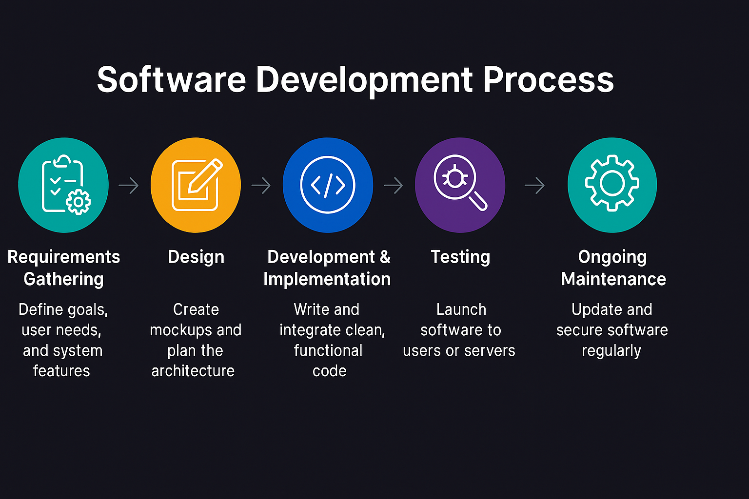 Top Software Development companies : Who’s Leading in 2025?