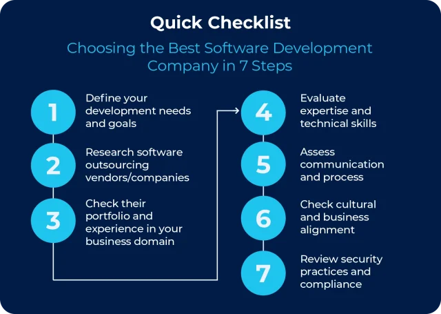 Steps to Identify the Best Software Development Company for Your Needs