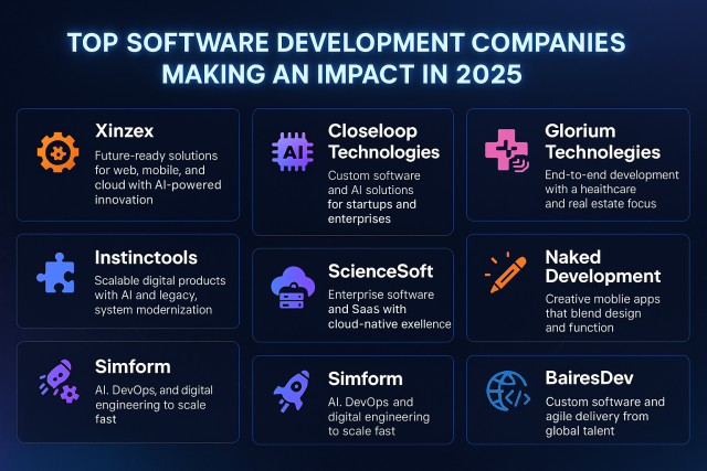 Top USA Software Development Companies