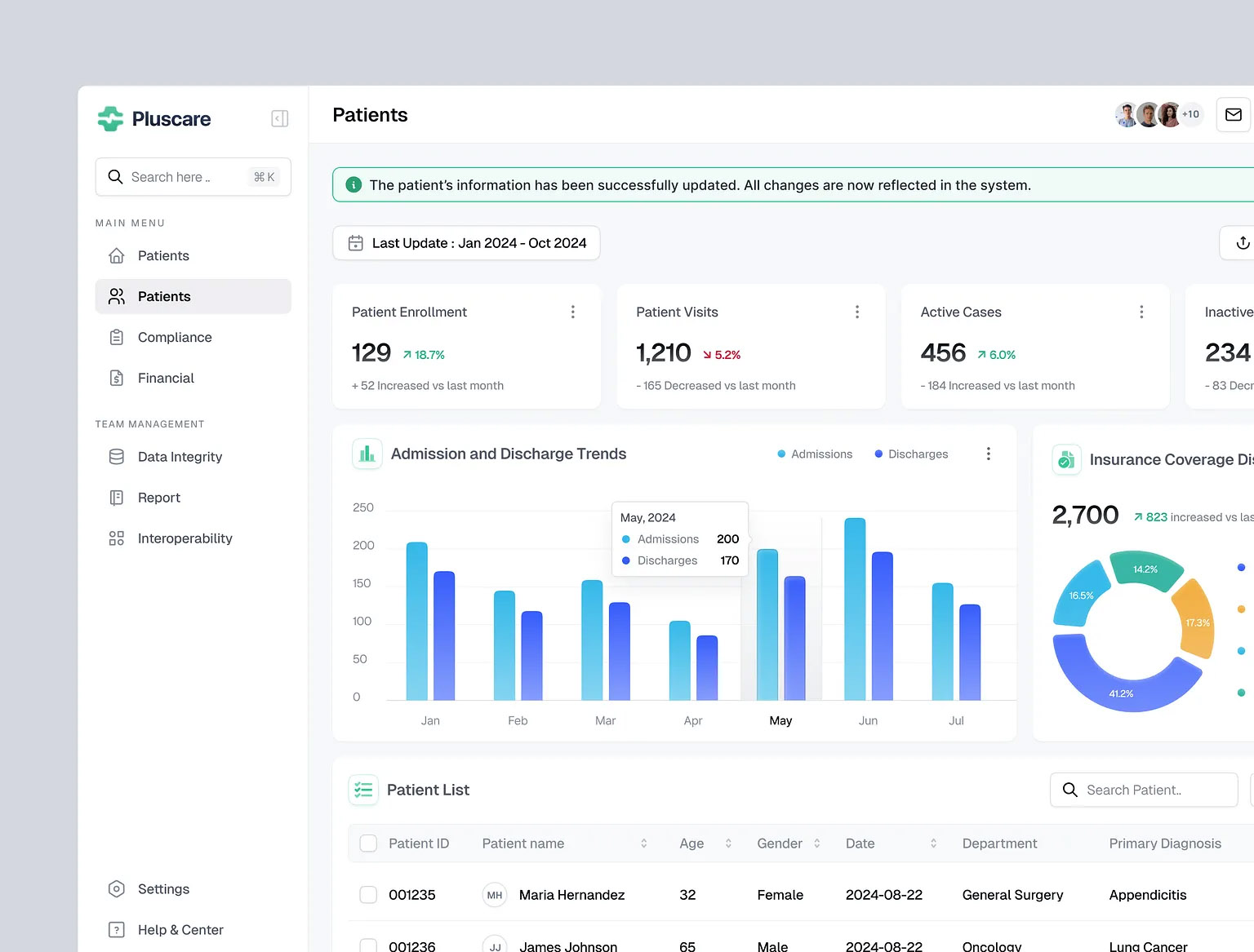 Hospital management software dashboard showing patient data and appointment scheduling.