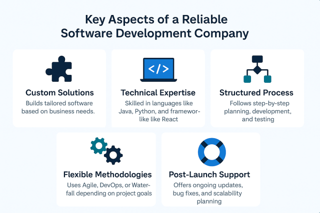 key aspects of reliable software development company