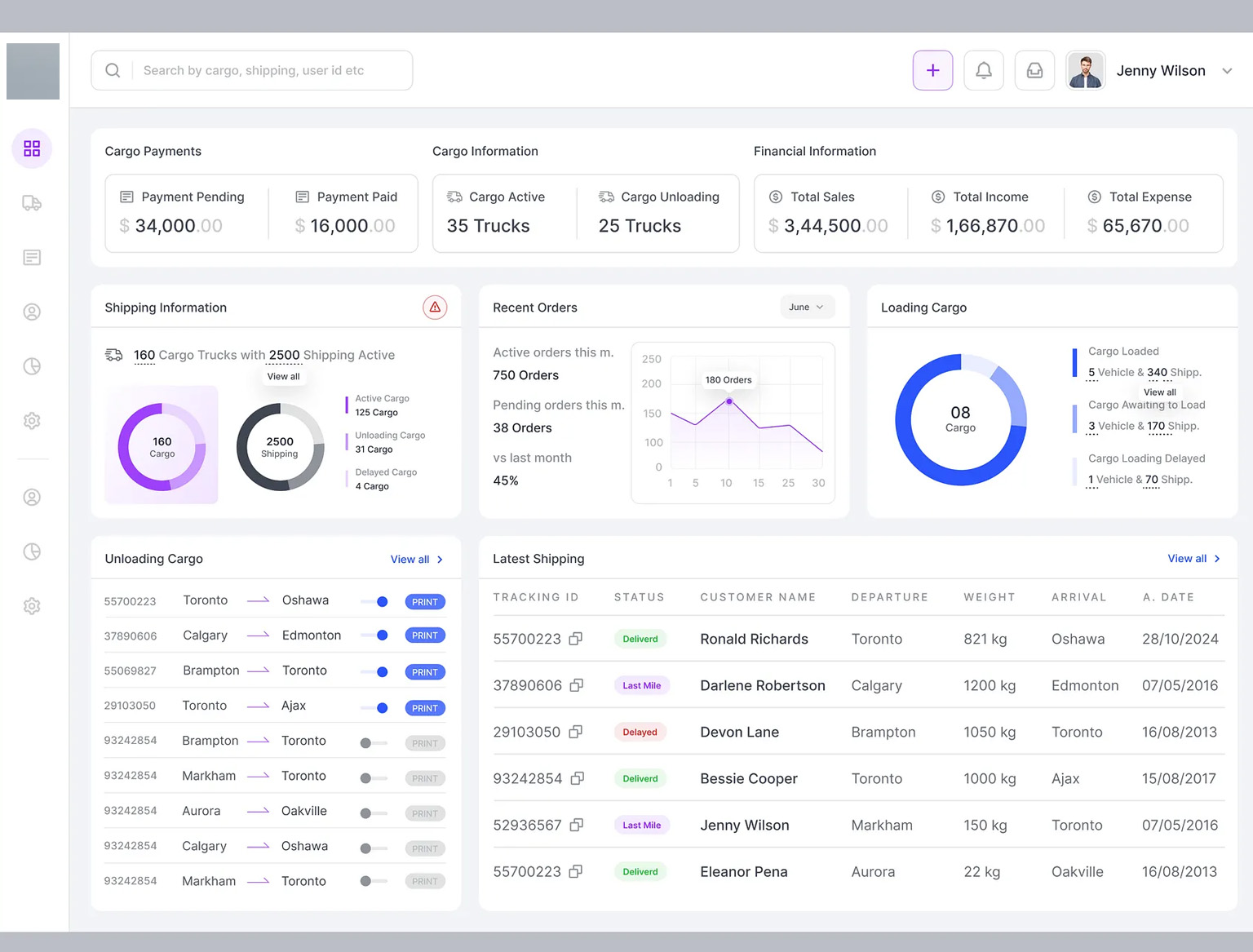 Shipping management dashboard showing real-time shipment tracking and logistics data.