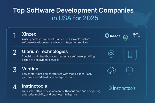 Top Software Development Companies in USA