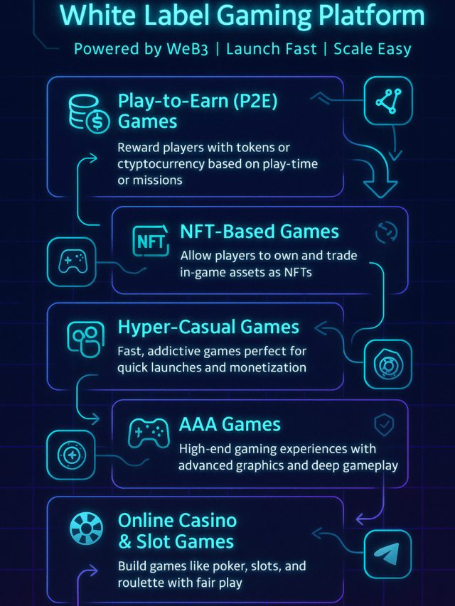 white label gaming platforms