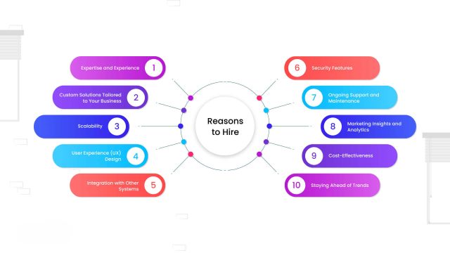 Why You Should Hire a Professional E-Commerce Development Company