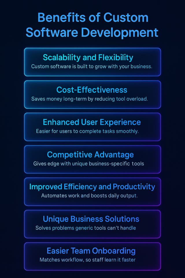 Benefits of custom software development services for scalable and secure business growth.