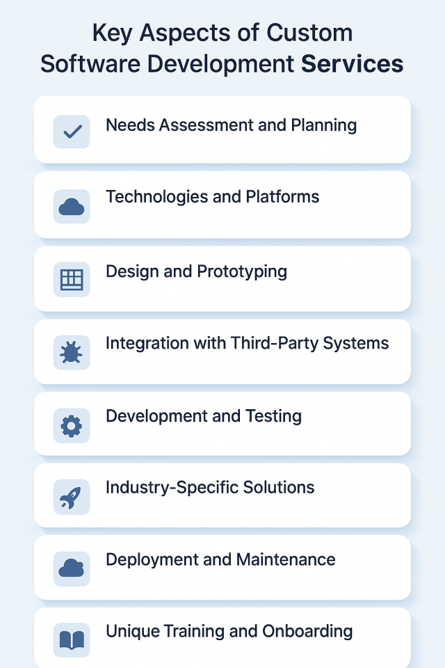 Custom software development services diagram showing flexibility scalability and key features for businesses in USA