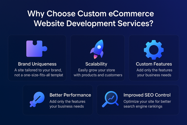 Why Choose Custom eCommerce Website Development Services