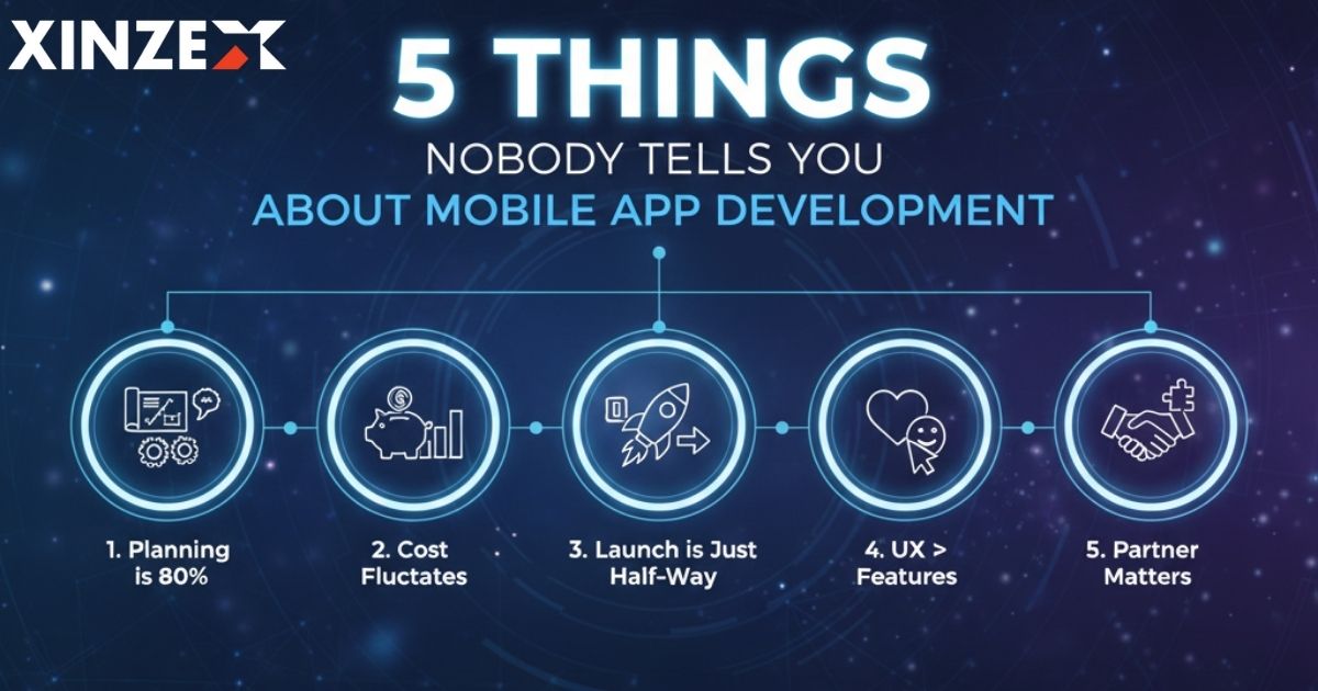 5 Things Nobody Tells You About Custom Mobile App Development